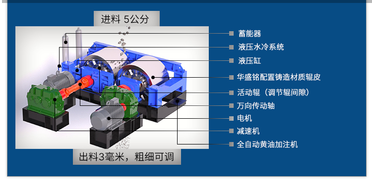 全液壓對輥破碎機 1210大型對輥制砂機 螢石礦破碎機